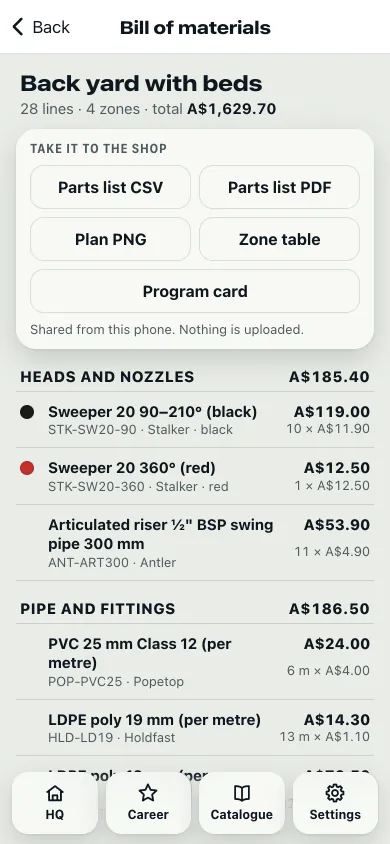 The bill of materials for Back yard with beds: 28 lines, 4 zones, A$1,629.70. Buttons for the parts list CSV and PDF, plan PNG, zone table and program card, then heads and nozzles with their colour chips, and pipe and fittings, each with quantity and price.