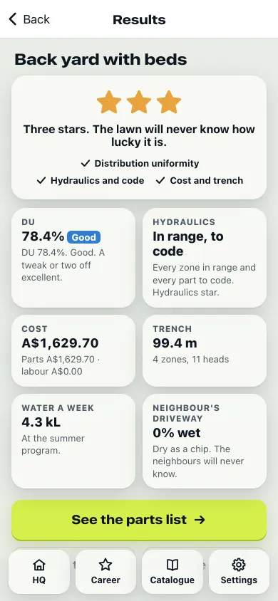 Results after Design it for me on Back yard with beds: three stars, distribution uniformity 78.4 percent, hydraulics in range and to code, A$1,629.70 in parts, 99.4 metres of trench for 4 zones and 11 heads, 4.3 kilolitres of water a week, and the neighbour’s driveway 0 percent wet.